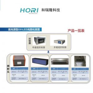 【和瑞隆】私人定制uv固化機leduv固化機光固機leduv固化燈